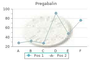 best 150 mg pregabalin