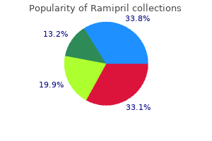 purchase 2.5 mg ramipril with amex