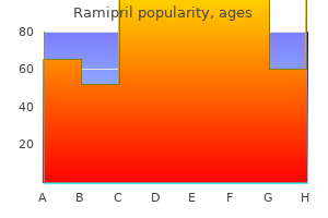 purchase ramipril uk