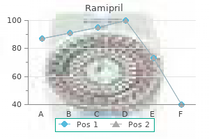 best purchase for ramipril