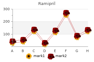 purchase ramipril online now