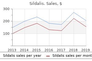 purchase sildalis line