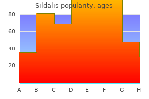 purchase sildalis 120mg with mastercard