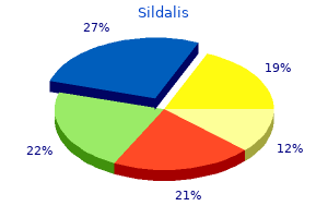 buy sildalis master card
