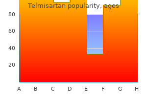 telmisartan 20 mg low cost