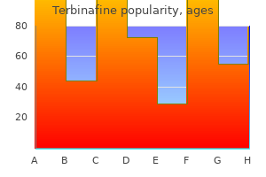 generic 250 mg terbinafine free shipping