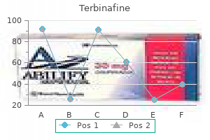 buy terbinafine 250 mg without prescription