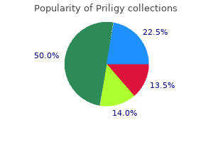 60 mg priligy with amex
