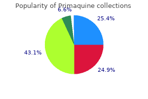 order primaquine online from canada