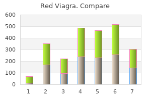 buy red viagra 200mg free shipping