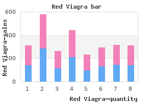 generic 200 mg red viagra visa