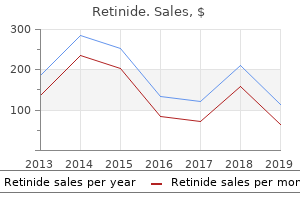 order retinide 20mg otc