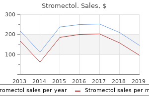 purchase stromectol 12mg mastercard