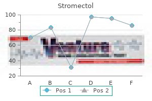 purchase generic stromectol from india