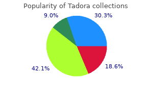 generic tadora 20 mg overnight delivery