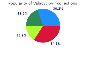 buy valacyclovir us